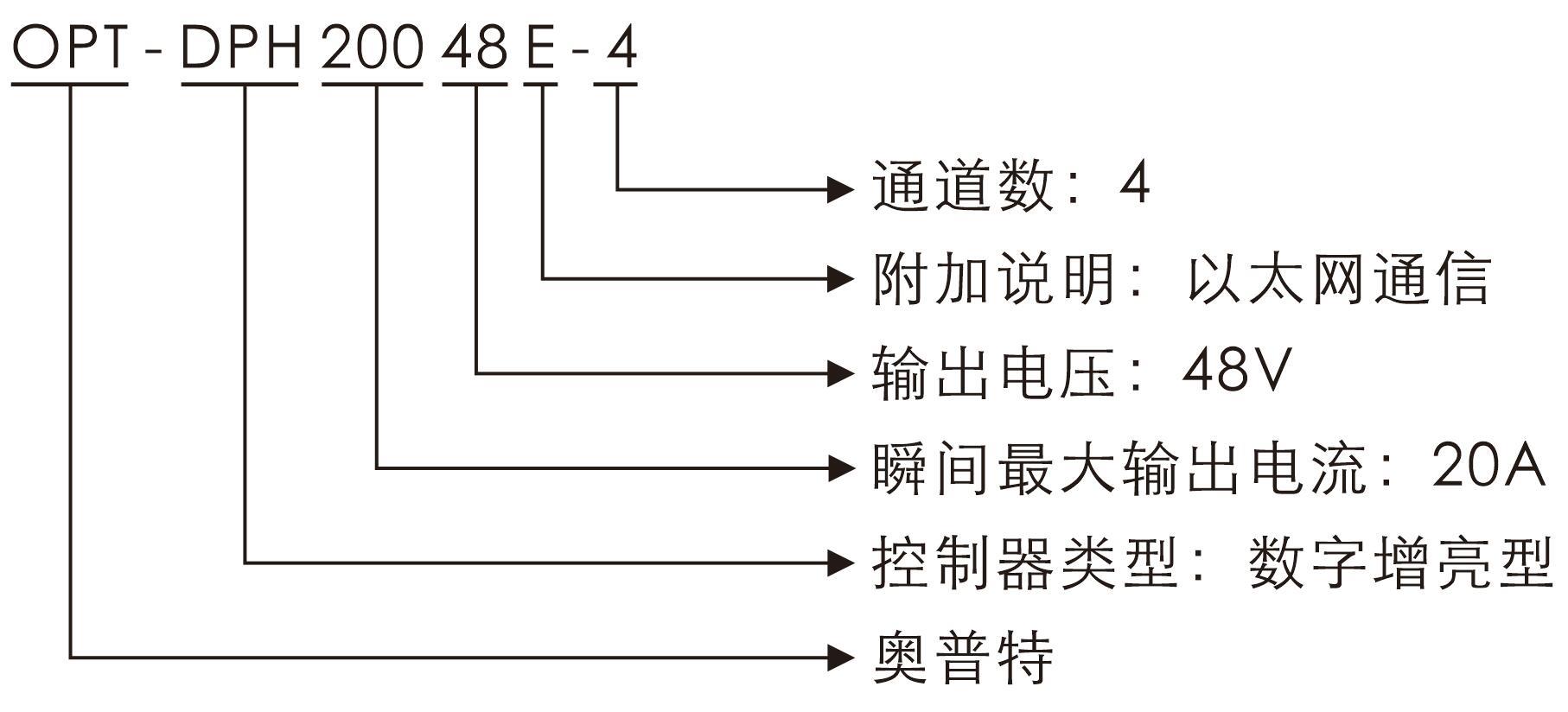 尊龙凯时人生就是博·(中国)官网登录