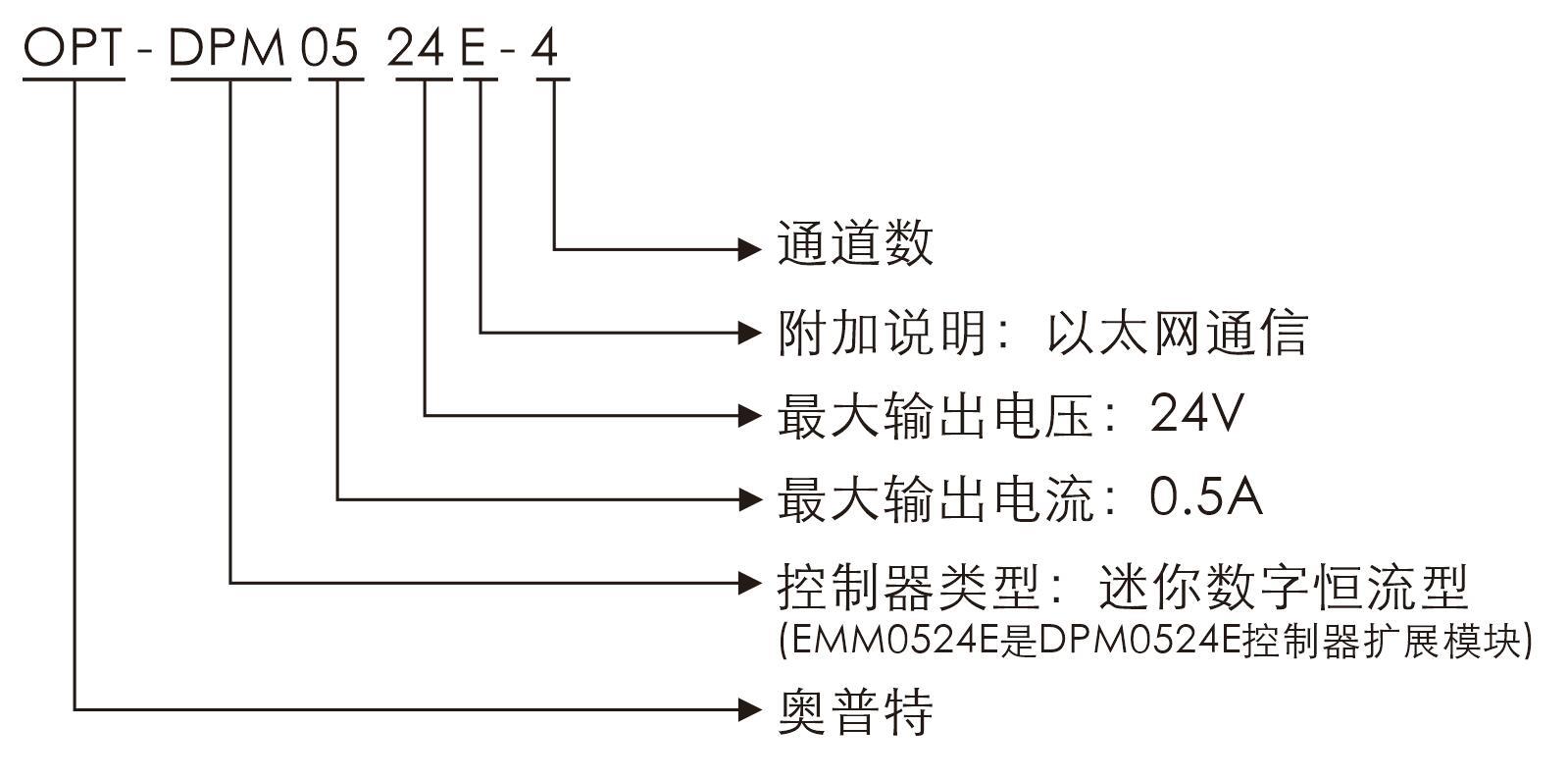 尊龙凯时人生就是博·(中国)官网登录