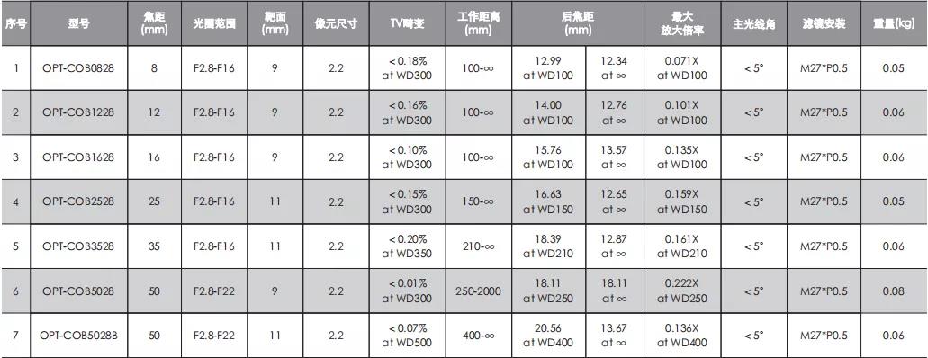 尊龙凯时人生就是博·(中国)官网登录