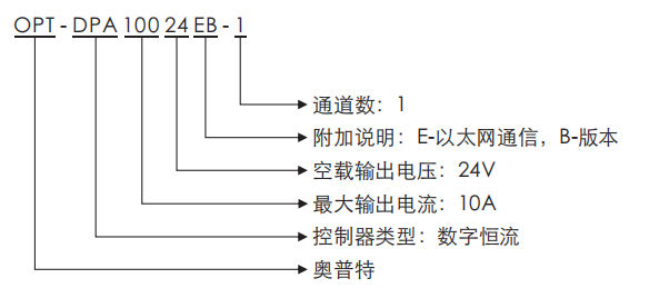 尊龙凯时人生就是博·(中国)官网登录